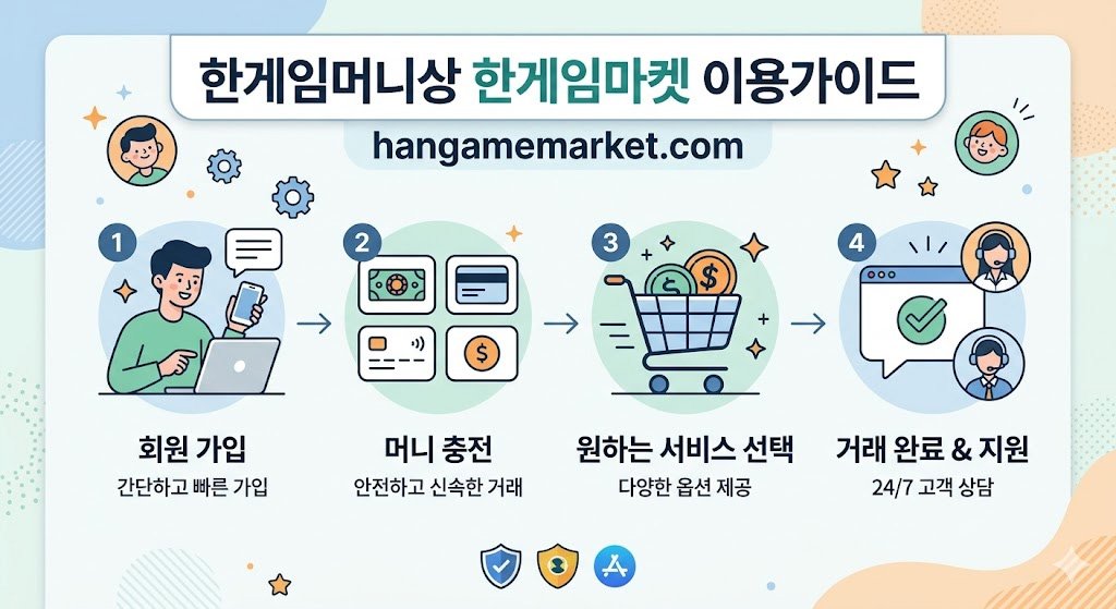 한게임머니상 한게임마켓 이용가이드