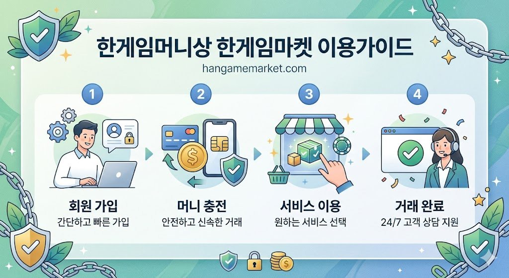 한게임머니상 한게임마켓 이용가이드