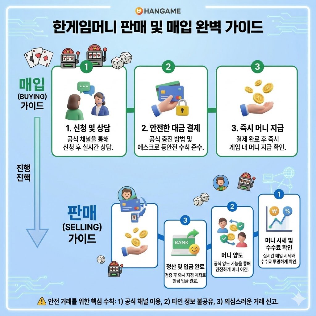 한게임먼니 판매 매입