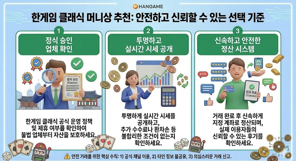 한게임 클래식 머니상